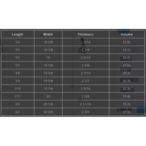 Planche de surf Channel Island Neck Beard 3
