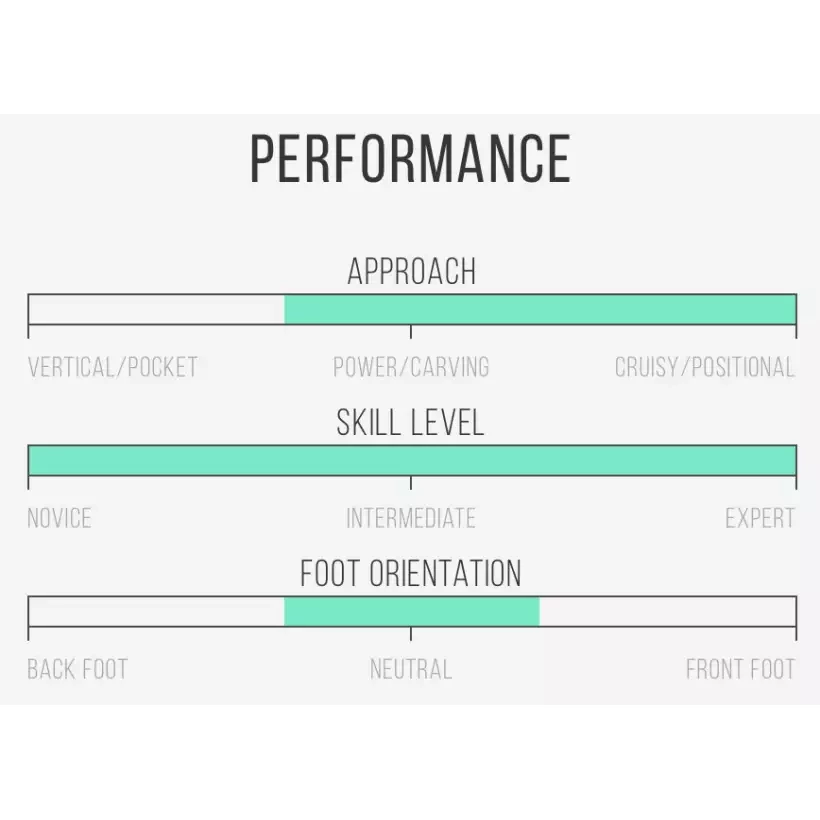 Surfbretter Channel Island Neck Beard 3