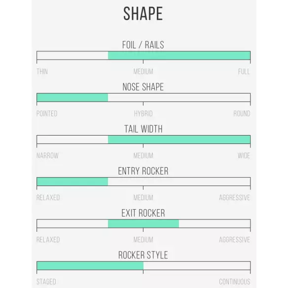 Tabla de surf Channel Island Neck Beard 3 Tabla de surf Channel Island Neck Beard 3