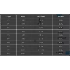 Tabla de surf Channel Island Neck Beard 3 2
