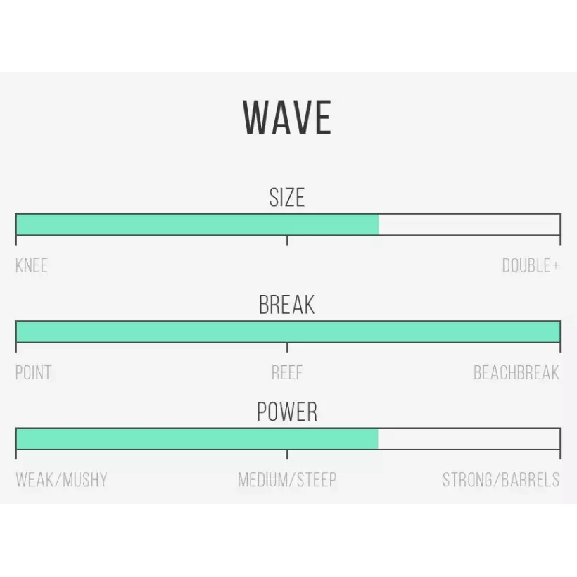 Prancha de surf Channel Island Neck Beard 3