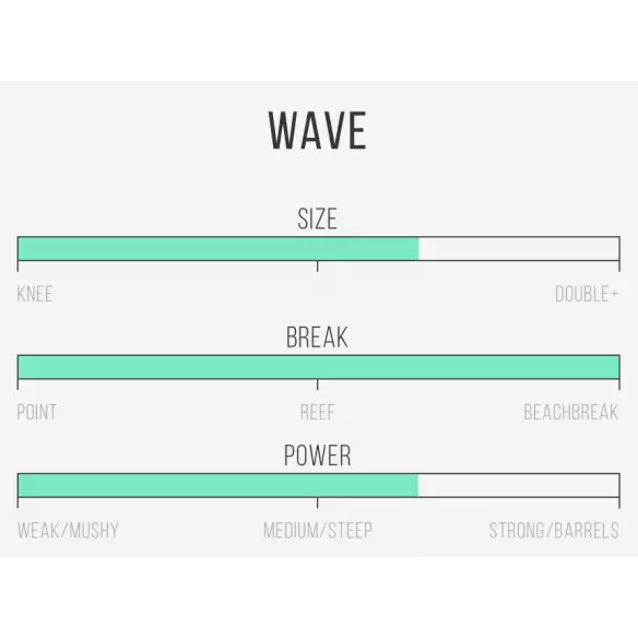 Tavola Da Surf Channel Island Neck Beard 3 Tavola Da Surf Channel Island Neck Beard 3