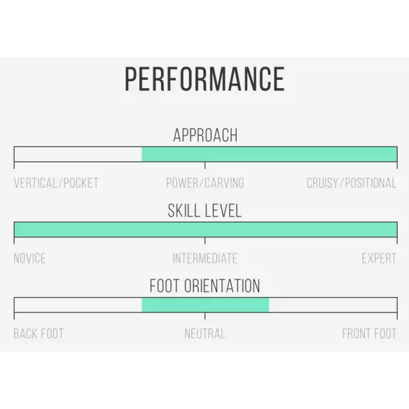 Prancha de surf Channel Island Neck Beard 3