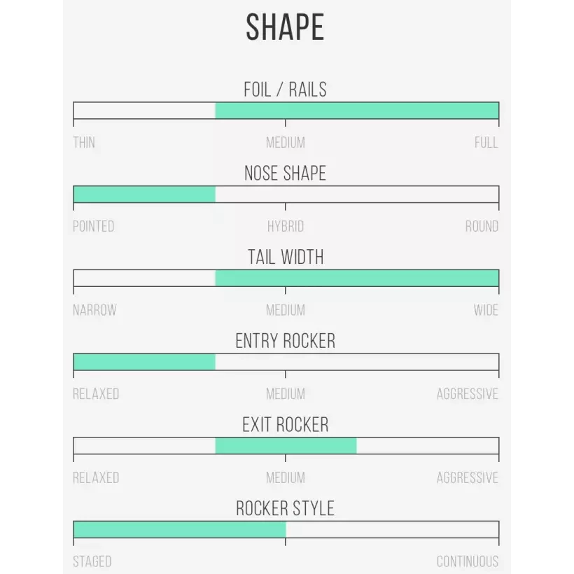 Tabla de surf Channel Island Neck Beard 3