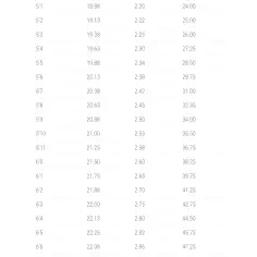Tabla de surf Lost Pisces 2