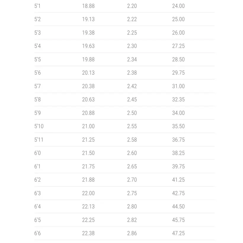 Prancha de surf Lost Pisces
