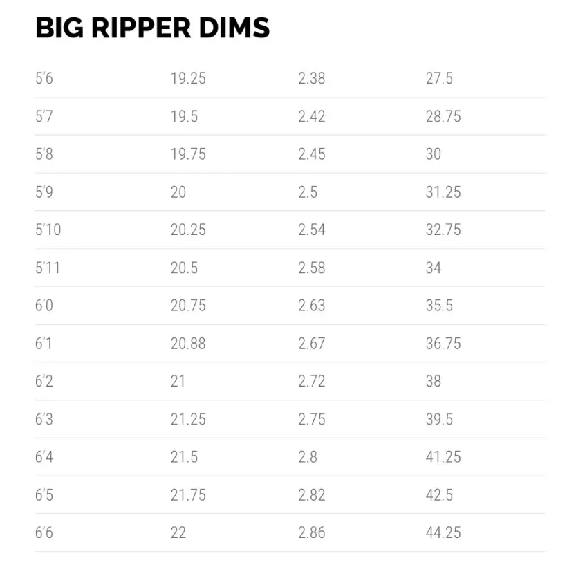 Tabla de surf Lost Rad Ripper
