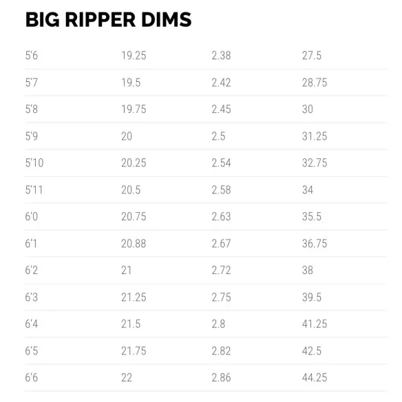 Tabla de surf Lost Rad Ripper Tabla de surf Lost Rad Ripper