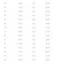 Tabla de surf Lost Sub Scorcher 2 Hip Squash