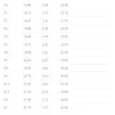 Tabla de surf Lost Sub Scorcher 2 Hip Squash