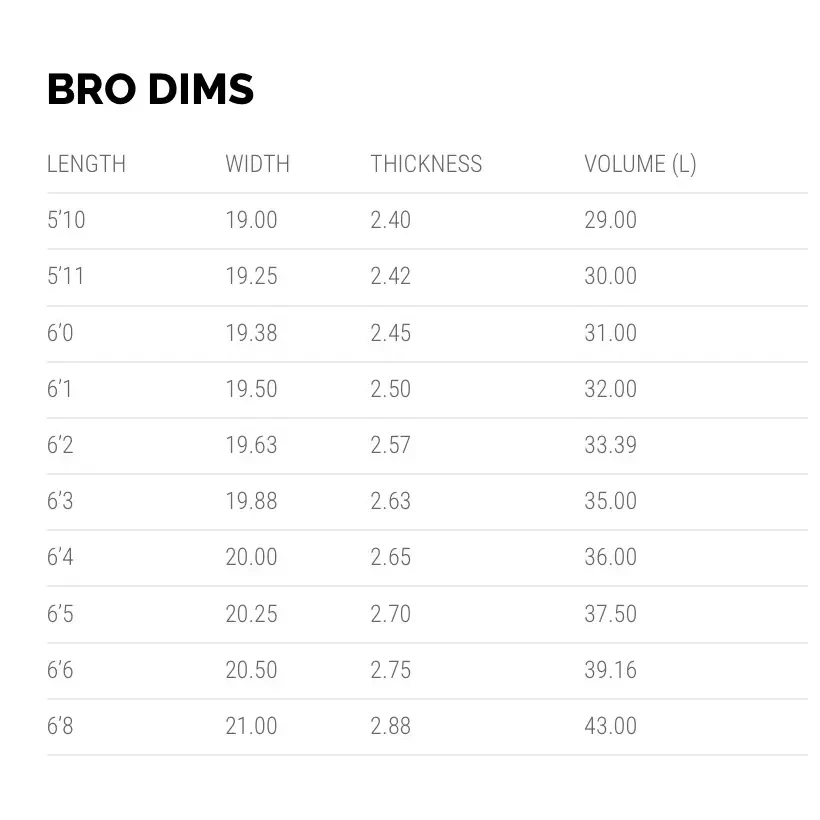 Tabla de surf Lost Pocket Rocket