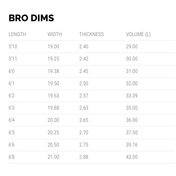Planche de surf Lost Pocket Rocket Planche de surf Lost Pocket Rocket