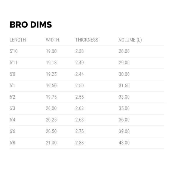 Planche de surf Lost Pocket Rocket