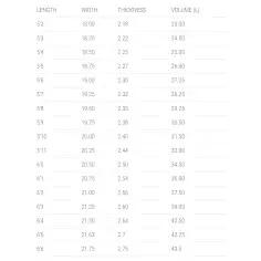 Planche de surf Lost Rad Ripper 2