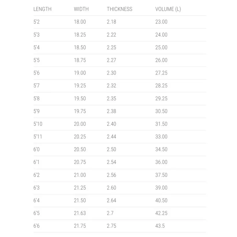 Tabla de surf Lost Rad Ripper