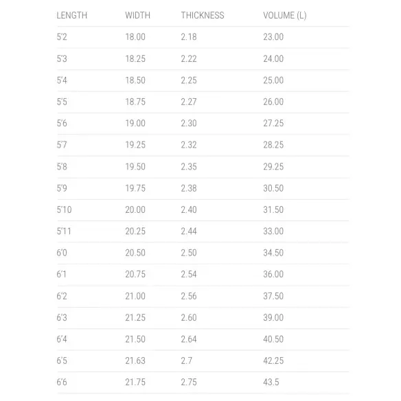 Tabla de surf Lost Rad Ripper