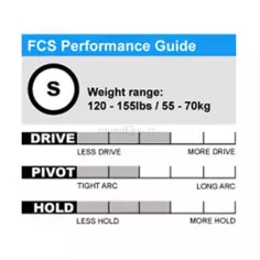 Ailerons de surf FCS PC 2