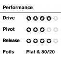 Finnen surf FCSII Matt Biolos PC