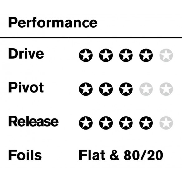 FCSII Matt Biolos PC Fins FCSII Matt Biolos PC Fins