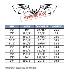Surfboard MS Speedy Bat 2