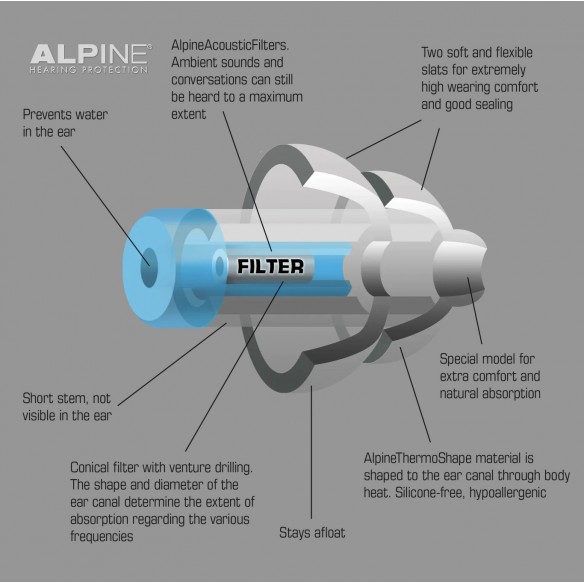 Bouchons d'oreille Alpine Soft silicone