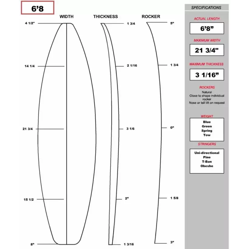Foam de surf para tablas shortboard