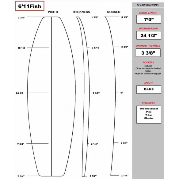Kit shaper Fish Kit shaper Fish