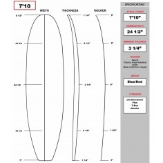 Kit shaper di tavole da surf evolutiva 2