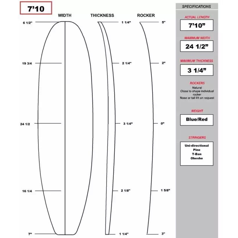 Kit shape for surfboard evolutif