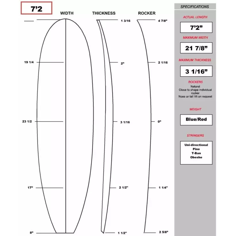 Kit shape for surfboard evolutif