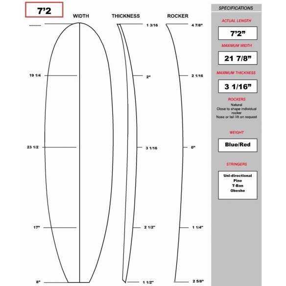 Kit shape for surfboard evolutif Kit shape for surfboard evolutif