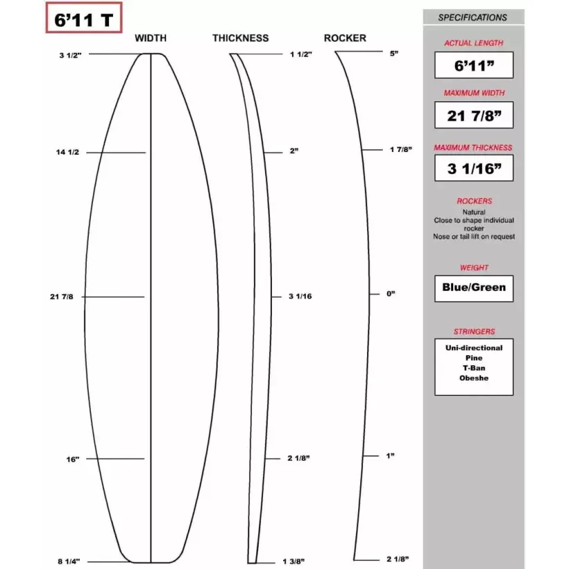 Kit Shortboard shape