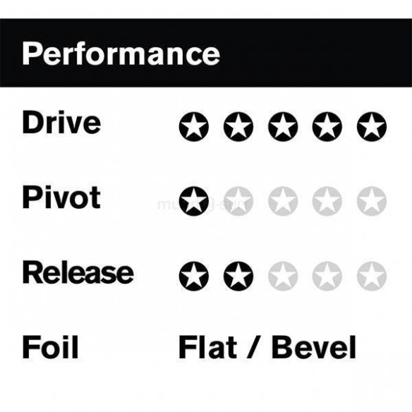Quillas FCSII Mick Fanning PC Quillas FCSII Mick Fanning PC