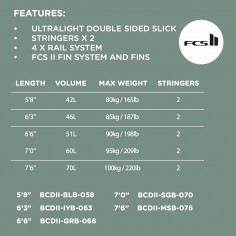 Tabla de surf Softech Brainchild 2