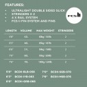 Softboard Softech Brainchild 