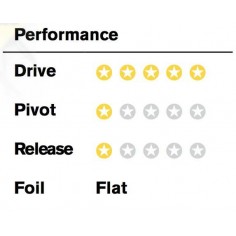 Ailerons de surf FCSII Carver quad rear PC 2