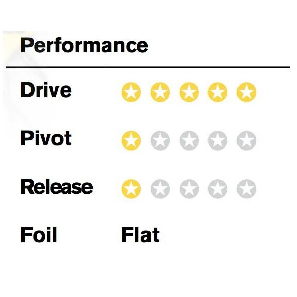 Fins FCSII Carver quad rear PC
