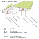 Surfboard softboard Ocean & Earth Bug (OP VOORRAAD)