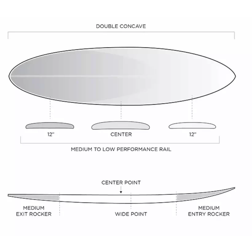 Surfbrett Firewire Long Rider