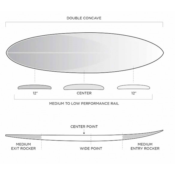 Surfbrett Firewire Long Rider Surfbrett Firewire Long Rider