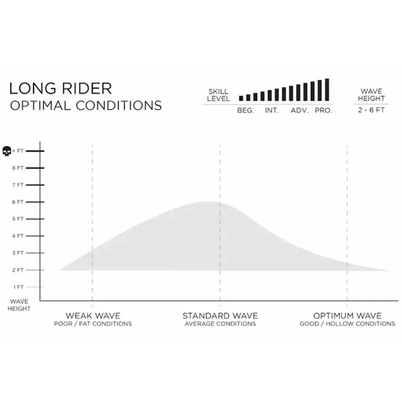 Surfbrett Firewire Long Rider