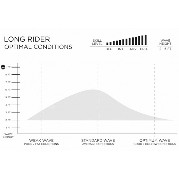 Surfbrett Firewire Long Rider Surfbrett Firewire Long Rider