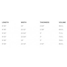 Prancha de surf Firewire Special T Helium 2