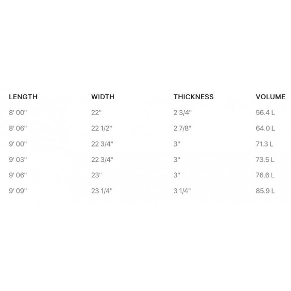 Surfboard Firewire Special T