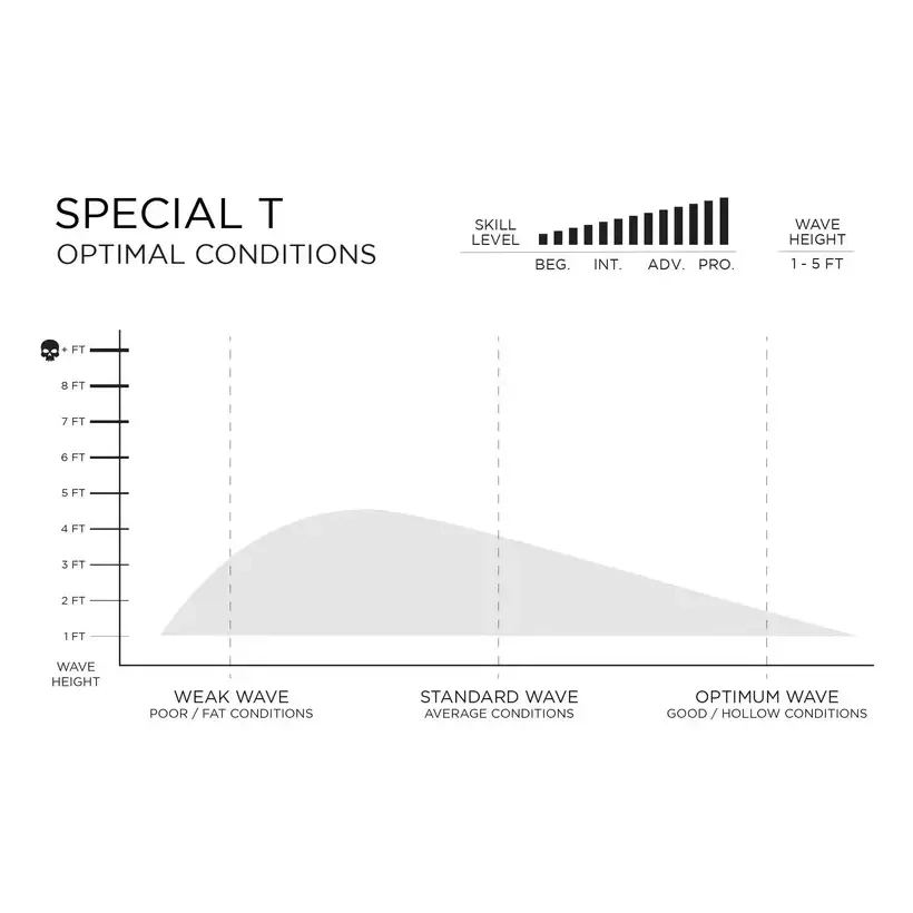 Prancha de surf Firewire Special T Helium