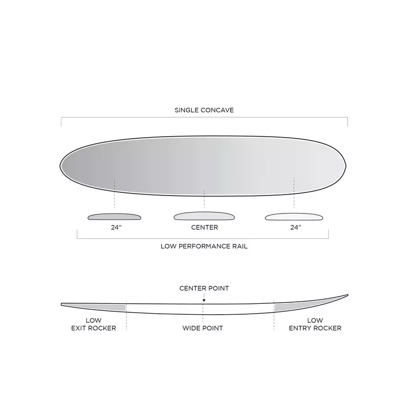Surfboard Firewire Special T Helium