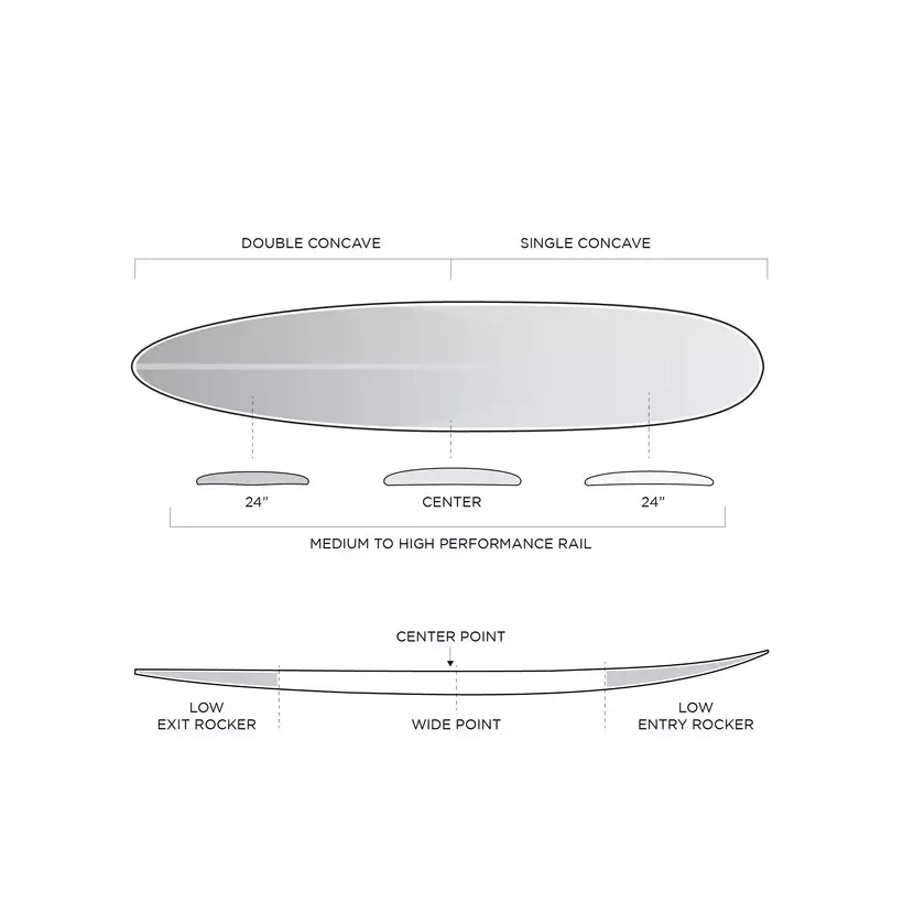 Surfboard longboard Firewire TJ pro Round Volcanic