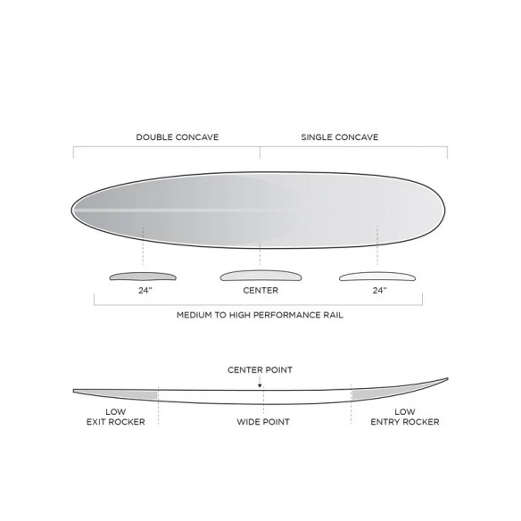 Prancha de surf longboard Firewire TJ pro Round Volcanic Prancha de surf longboard Firewire TJ pro Round Volcanic
