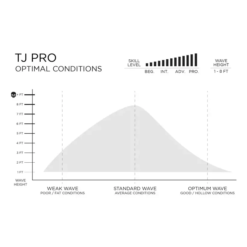 Surfboard longboard Firewire TJ pro Round Volcanic