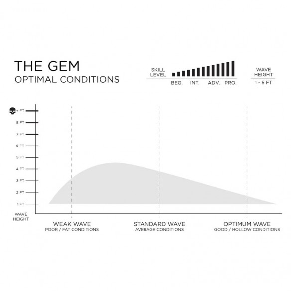 Surfboard Firewire The Gem Surfboard Firewire The Gem